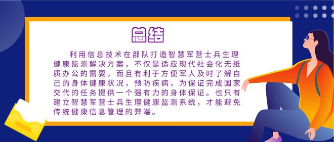 智慧军营士兵生理健康监测解决方案(图4)