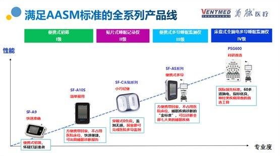 星空官方体育万脉睡眠监测仪：守护您每一夜的安宁(图2)