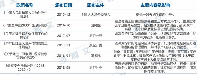 星空官方体育报告系列丨母婴监护设备——孕妇婴儿的守护天使(图5)