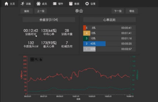 星空体育平台智能科技还能这样玩？看心率监测如何有效保护球员(图5)