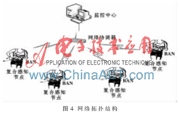 可星空体育官网穿戴的生理监测系统设计(图4)