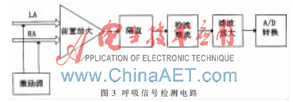 可星空体育官网穿戴的生理监测系统设计(图3)