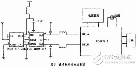 一种生理监测的智能蓝牙服饰系统电路设计 - 嵌入式类电子电路图星空体育平台(图4)