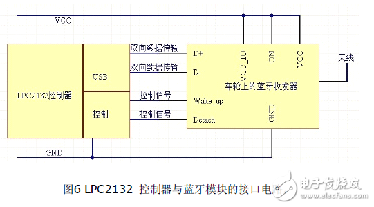 一种生理监测的智能蓝牙服饰系统电路设计 - 嵌入式类电子电路图星空体育平台(图9)