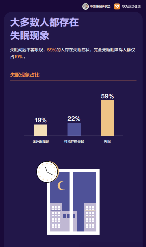 科学监测精准改善：华为手环 8全方位护航睡眠健康星空体育平台(图3)