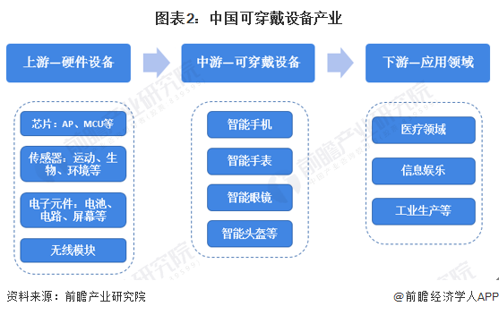 香港科学家研发出新型柔性心电监测贴片透气又透汗可连续7天佩戴【附可穿星空体育平台戴设备技术赛道观察图谱】(图2)