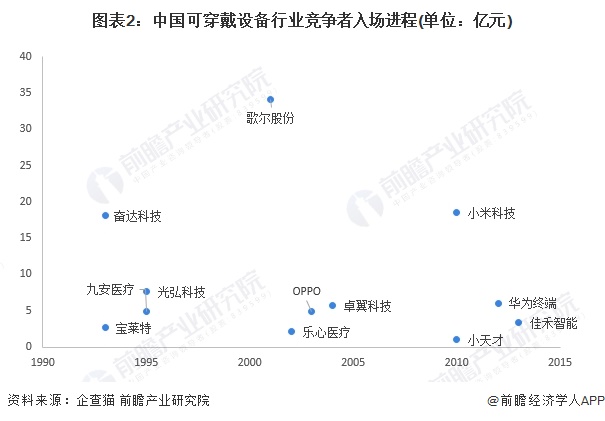 香港科学家研发出新型柔性心电监测贴片透气又透汗可连续7天佩戴【附可穿星空体育平台戴设备技术赛道观察图谱】(图4)