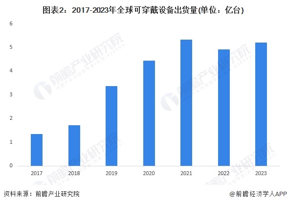 香港科学家研发出新型柔性心电监测贴片透气又透汗可连续7天佩戴【附可穿星空体育平台戴设备技术赛道观察图谱】(图3)