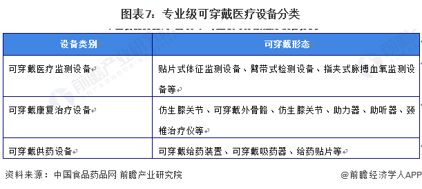 香港科学家研发出新型柔性心电监测贴片透气又透汗可连续7天佩戴【附可穿星空体育平台戴设备技术赛道观察图谱】(图5)