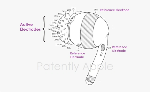 星空中国体育网站苹果AirPods创新专利：个性化定制助监测大脑活动准确度提升！(图1)