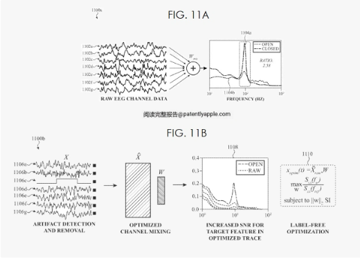 星空中国体育网站苹果AirPods创新专利：个性化定制助监测大脑活动准确度提升！(图3)