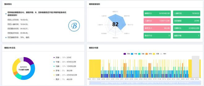 星空中国体育网站智能睡眠监测助力提升运动员竞技状态！「苏州医电园」(图5)