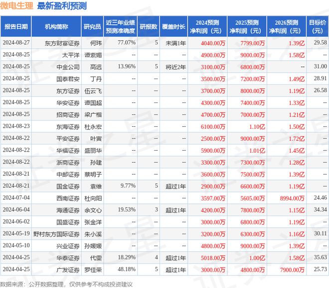 星空官方体育西南证券：给予微电生理买入评级(图1)