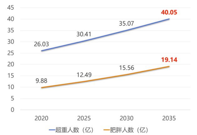 星空官方体育GLP-1RA治疗如何兼顾减重与护肌？两宝必不可少！(图1)