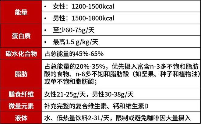 星空官方体育GLP-1RA治疗如何兼顾减重与护肌？两宝必不可少！(图7)