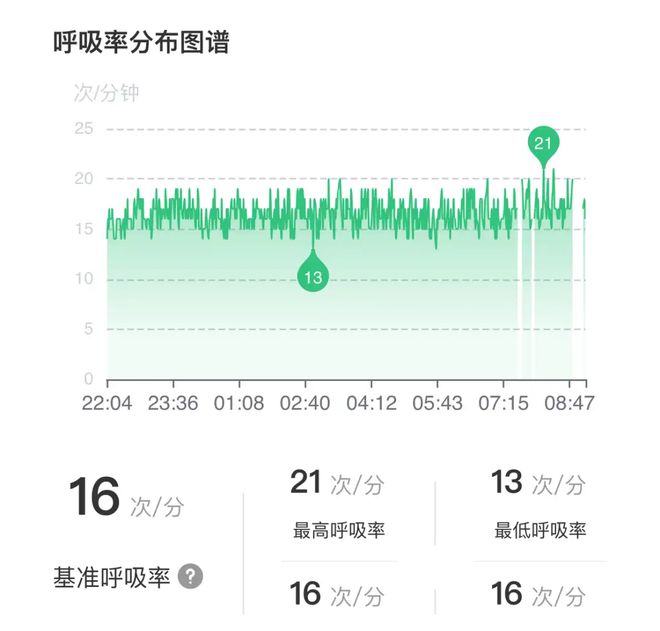 儿童睡觉打呼噜是否需要手术？这项监测少不星空体育平台·app了！「苏州医电园」(图4)