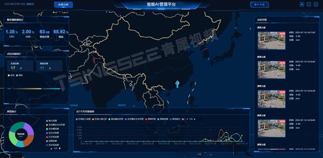 星空体育平台·app人员抽烟AI检测算法在智慧安防领域的创新应用助力监控智能化(图2)