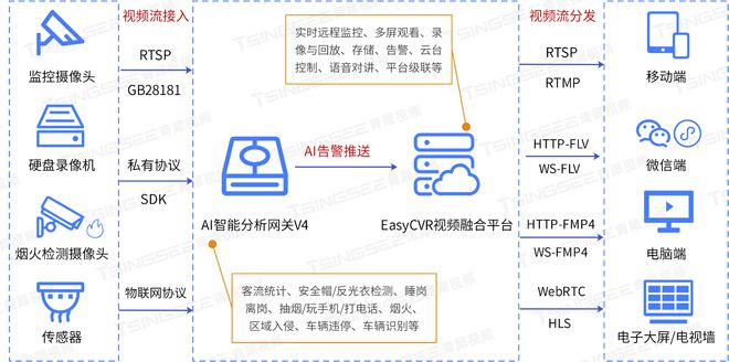 星空体育平台·app人员抽烟AI检测算法在智慧安防领域的创新应用助力监控智能化(图1)