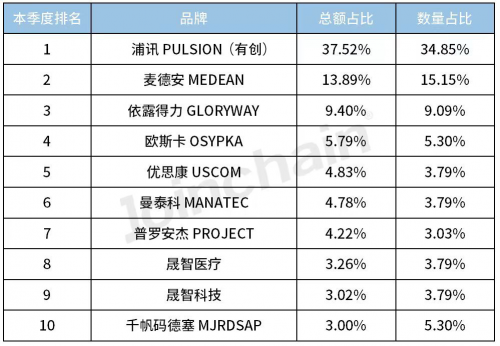 血流动力学之监测选择星空官方体育(图5)