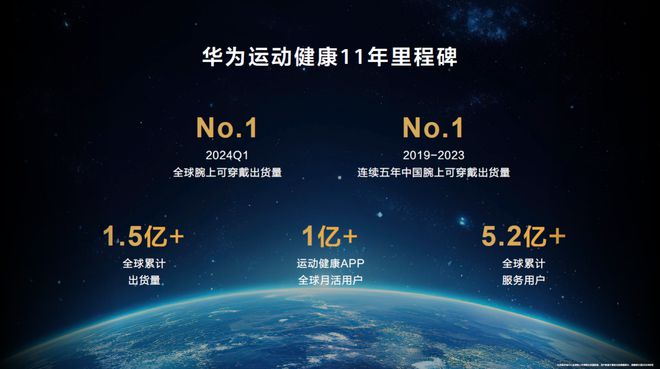 华为穿戴一二季度双料全球第一新品9月发布情绪健康也能监测星空体育官网(图2)