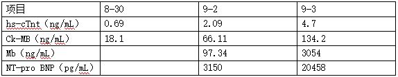 心肌标志物动态监星空体育平台测暴发性心肌炎案例(图3)