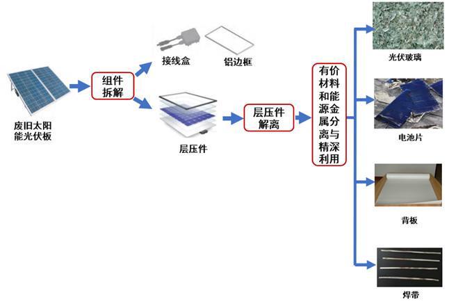 分分钟测电池寿命秒级监测污液星空体育官网废液国家级工业展会项目少不了生态“体检”(图12)