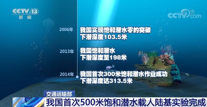 交通运输部：我国首次500米饱和潜水载人陆基实验完成星空体育平台(图3)